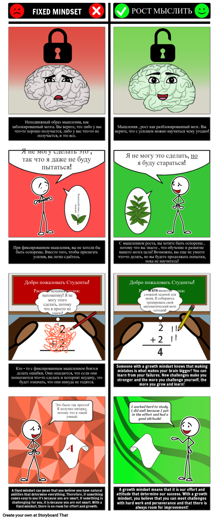 Мышление о Росте