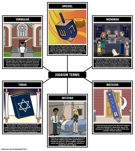 Условия Иудаизма