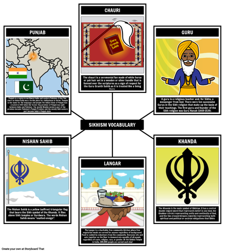 Словарь Сикхизма