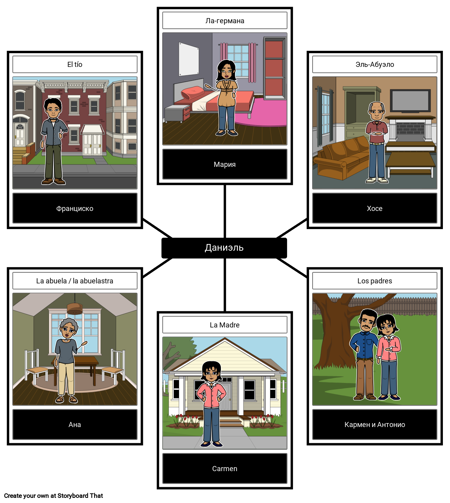 Семейная лексика