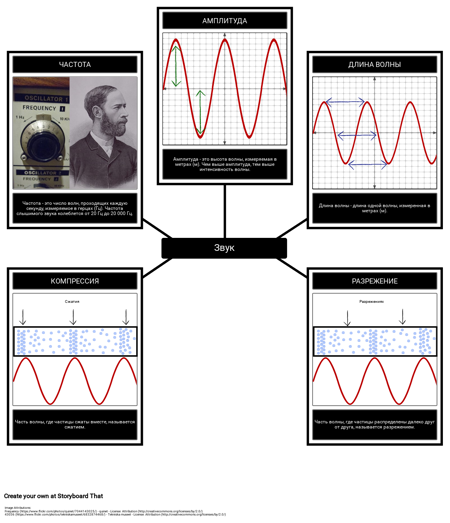 Звуковой Словарь