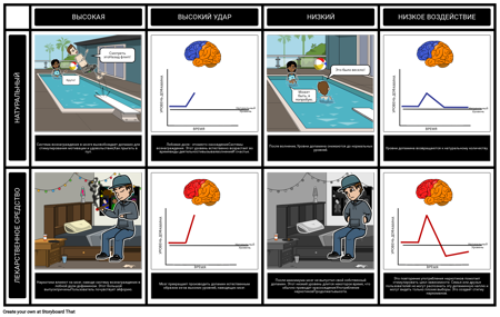 Падение Допамина
