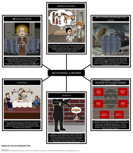 Аллюзии Молочая