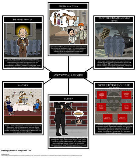 Аллюзии Молочая