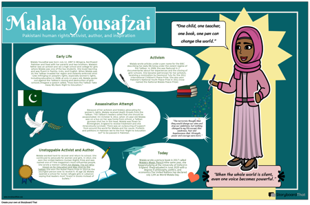 Ислам Биография