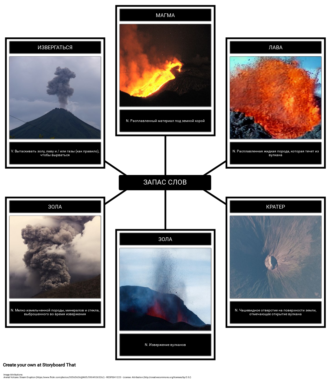 Вулканы Словарь Storyboard por ru-examples