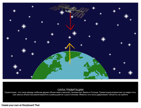 Сила Гравитации