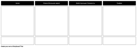 Карта Продуктов