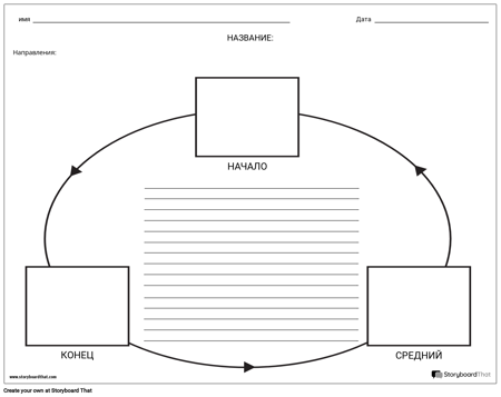 Диаграмма Круга