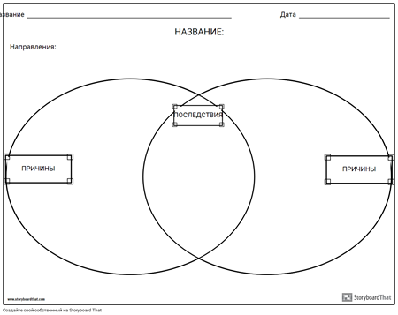 Диаграмма Венна
