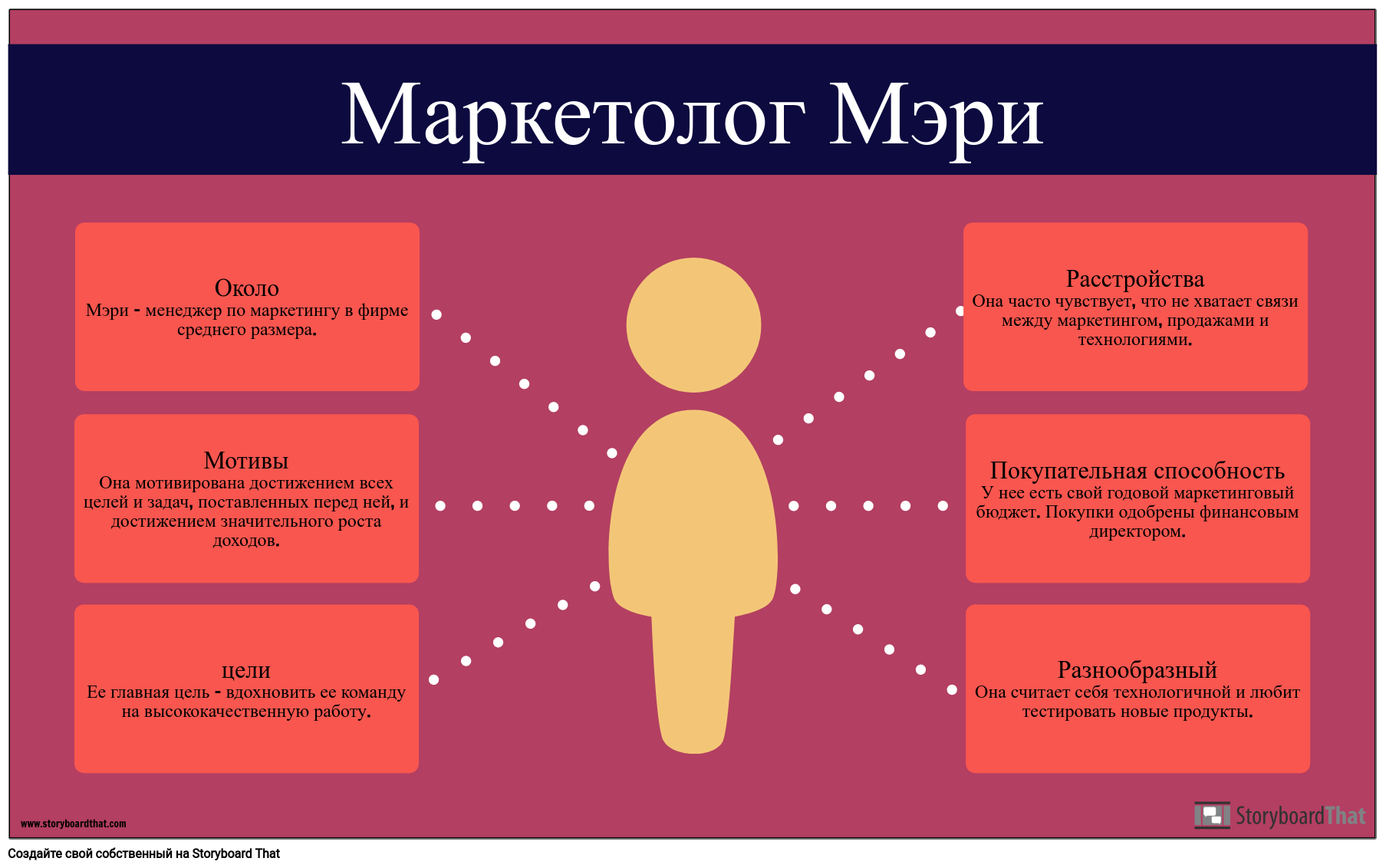 Примеры персон. Персона пользователя. Пример персоны в маркетинге. Описание персоны пример. Persona образец.