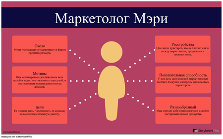 Персона-пример