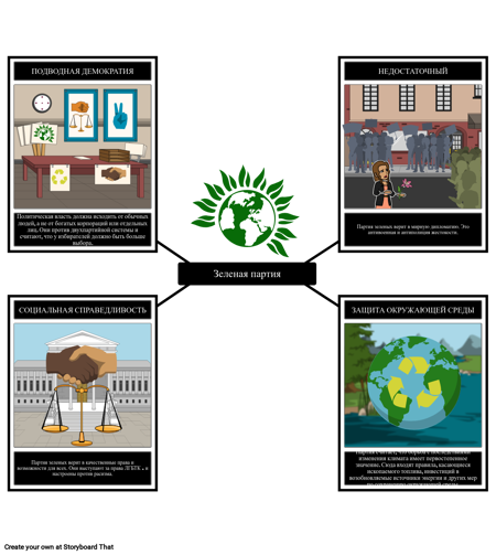 Партия Зеленых