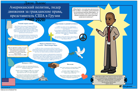 Джон Льюис Био