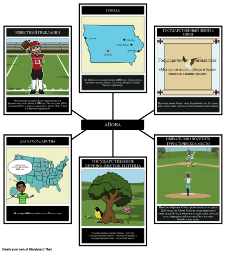 Факты об Айове