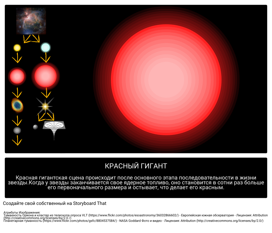 Красный гигант. Красный гигант звезда. Стадия красного гиганта. Красные гиганты астрономия.