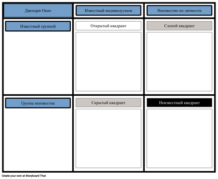 Джохари Шаблон