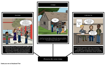 Полночь: Темы