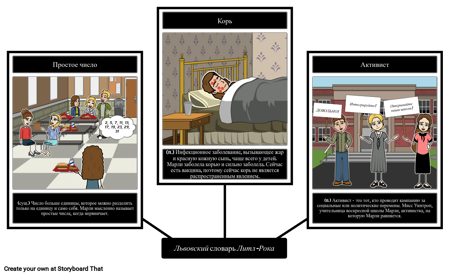 Львы: Словарь