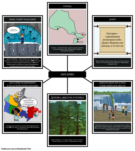 Все о Онтарио