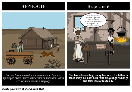 Звуковые Темы