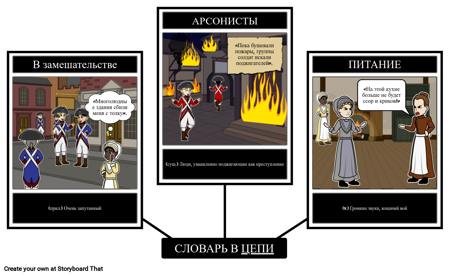 Словарь Цепей