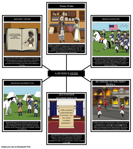 Цепи, Аллюзии