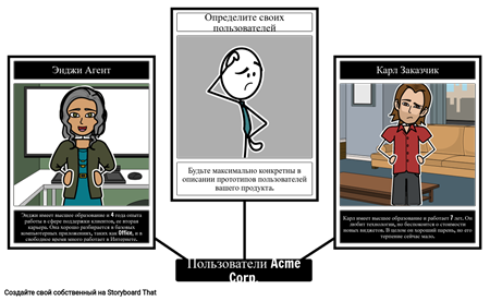 Пользователи Acme Corp.