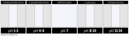 Шаблон Шкалы pH