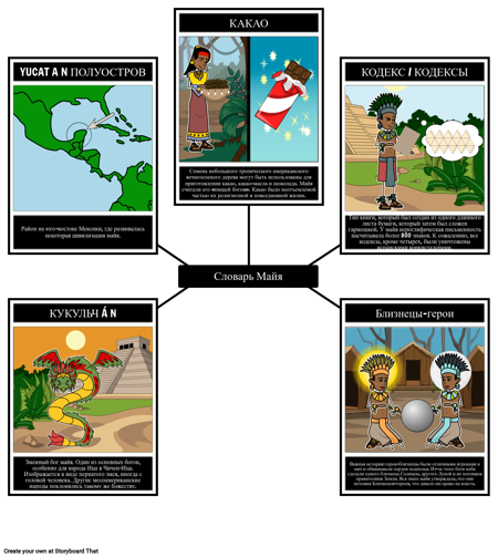 Словарь Майя