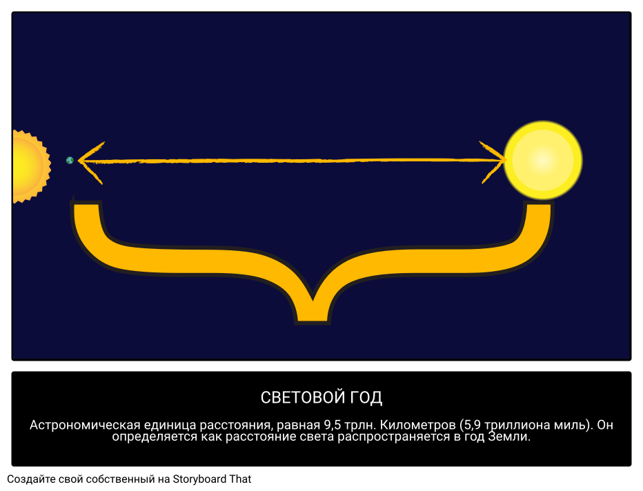 Световые расстояния. 1 Свет год. Light year is. Distance equal.