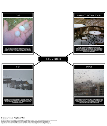 Типы Осадков