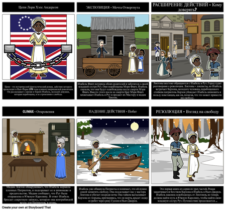 Цепи Участок