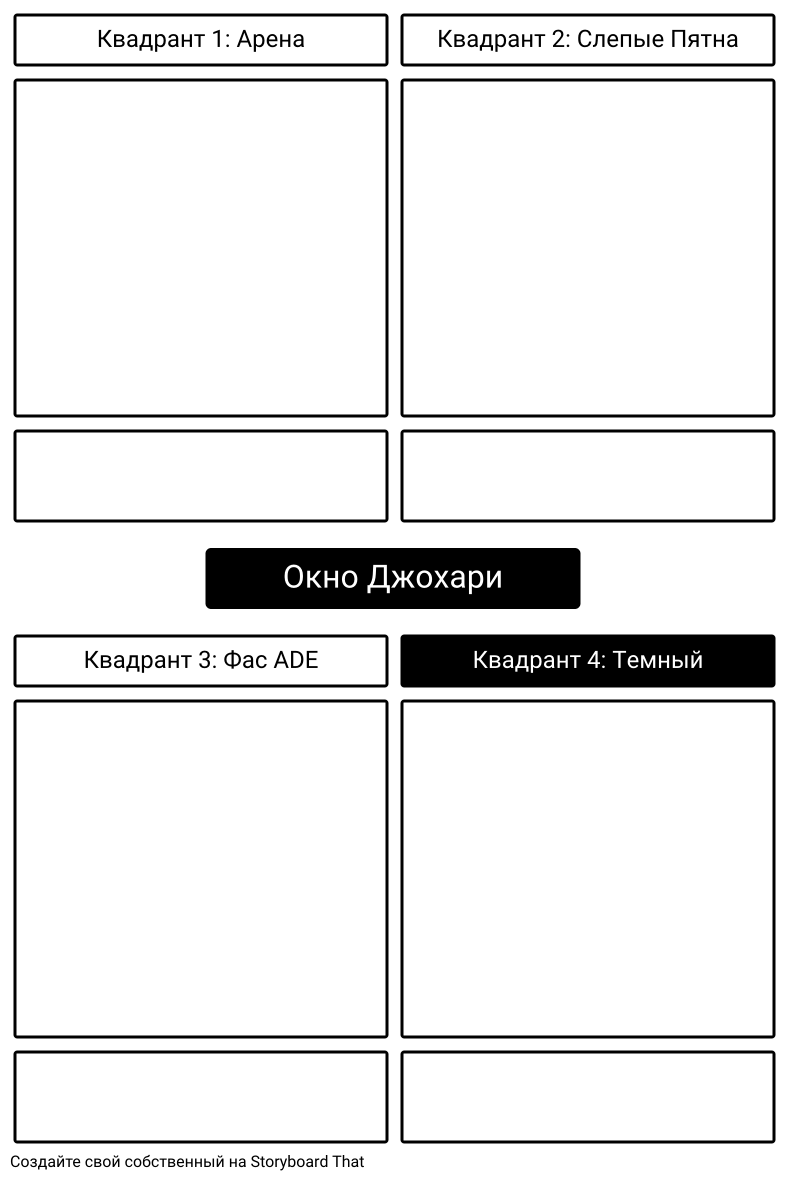 Шаблон Окна Johari Storyboard av ru-examples