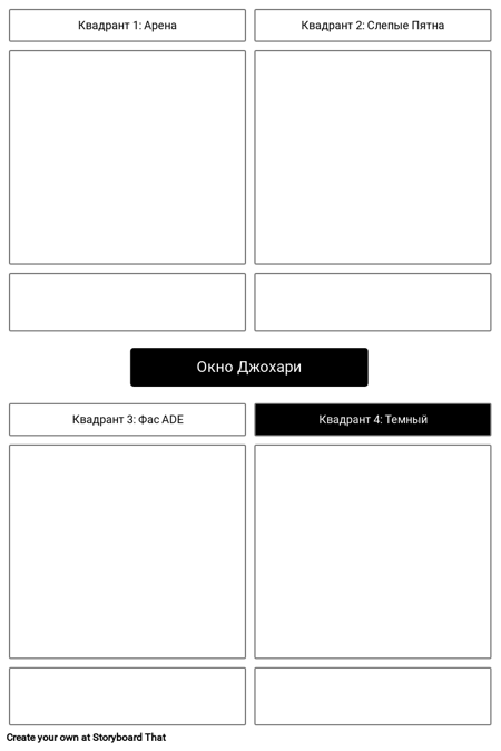 Шаблон Окна Johari