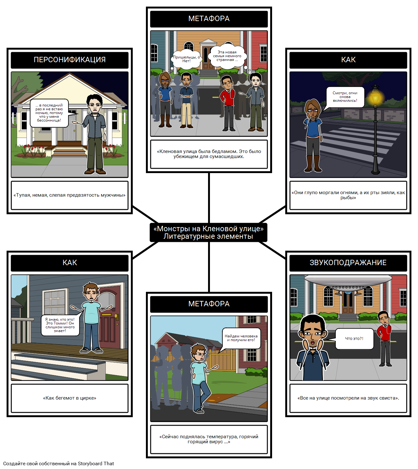 Storyboard that. Storyboard. Storyboard Pro. Story Board that. Метафора шкафа.