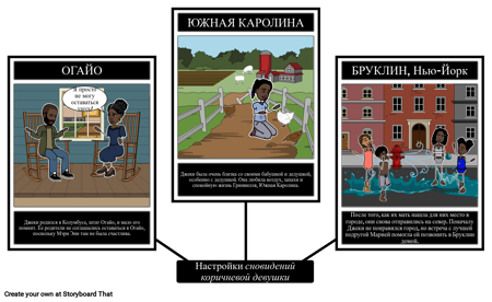 Настройка BGD