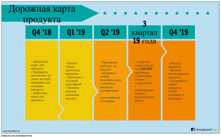 Продукт Roadmap-пример