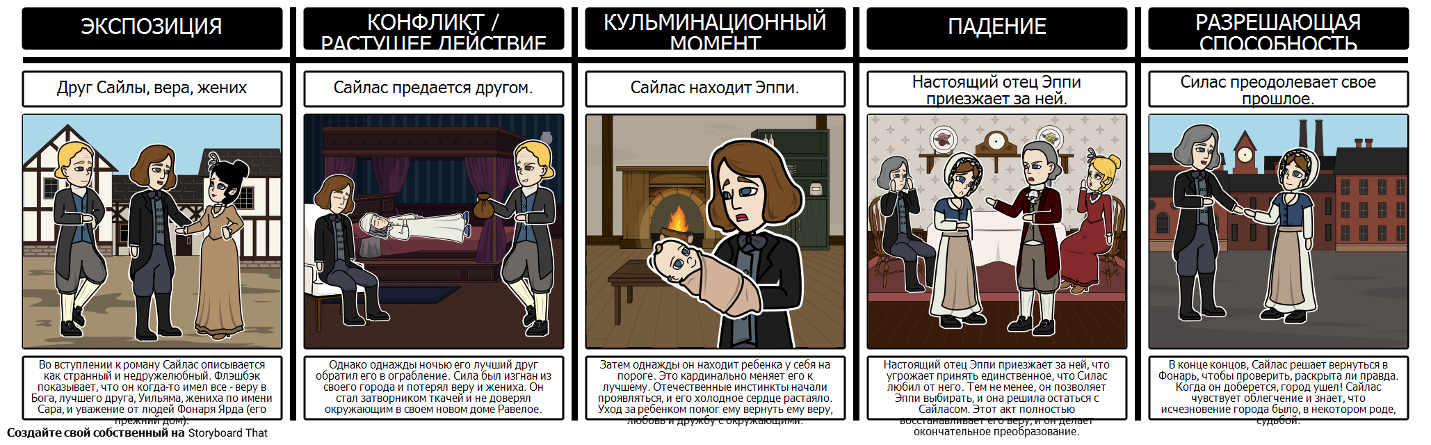 Сайлас Marner Характер Evolution Storyboard od ru-examples