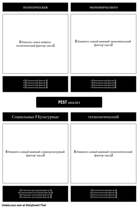 Шаблон PEST-анализа