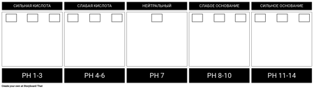 Шаблон PH-шкалы