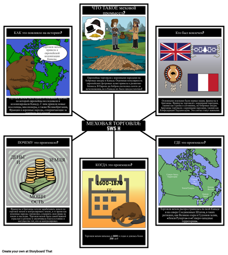 Канада The Fur Trade 5Ws