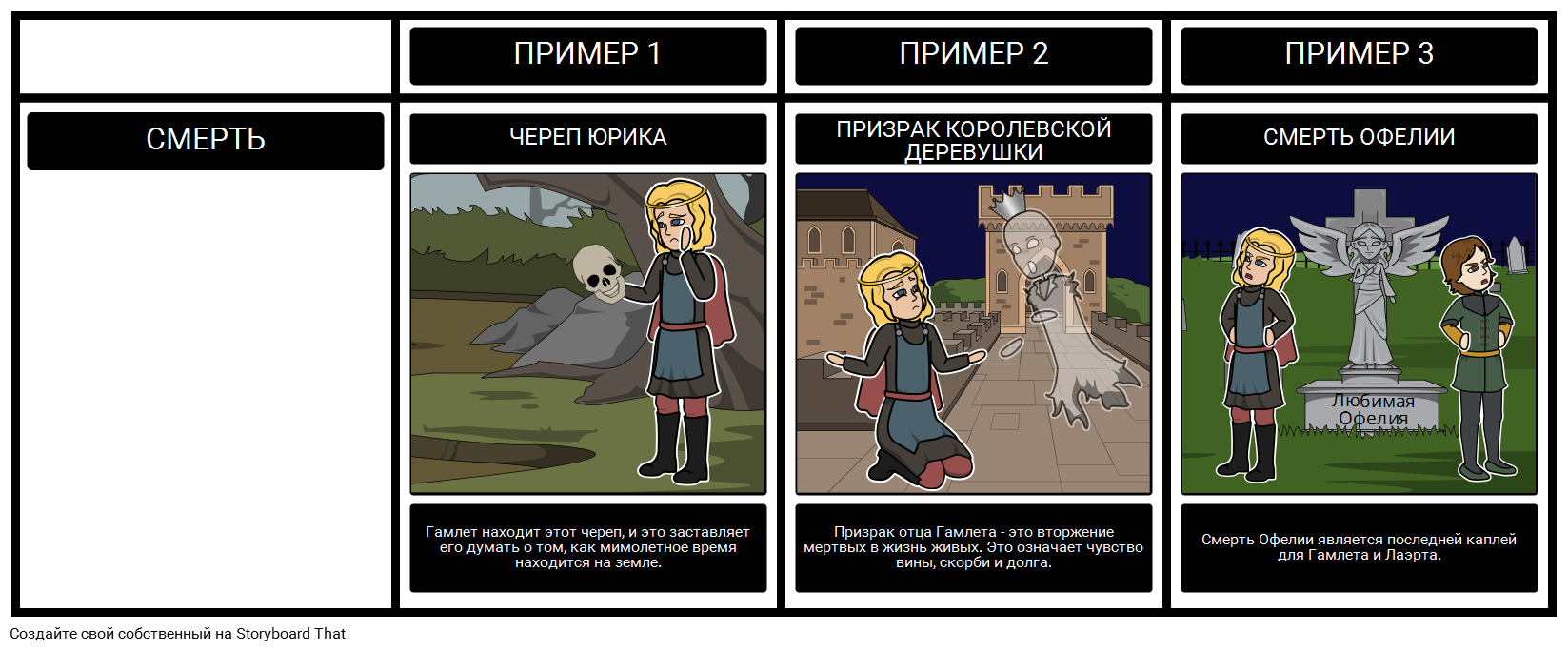 Гамлет Theme Storyboard Szerint ru-examples