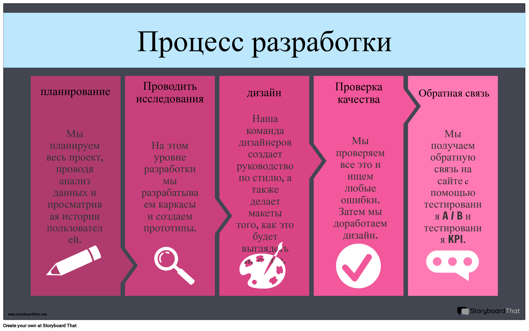 Пример UX Раскадровка по ru-examples