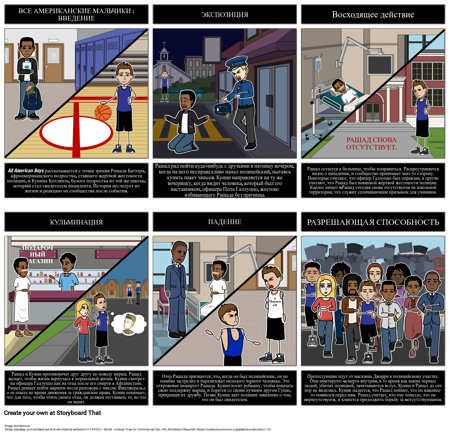 Сюжет All American Boys