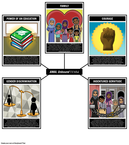 Темы Amal Unbound