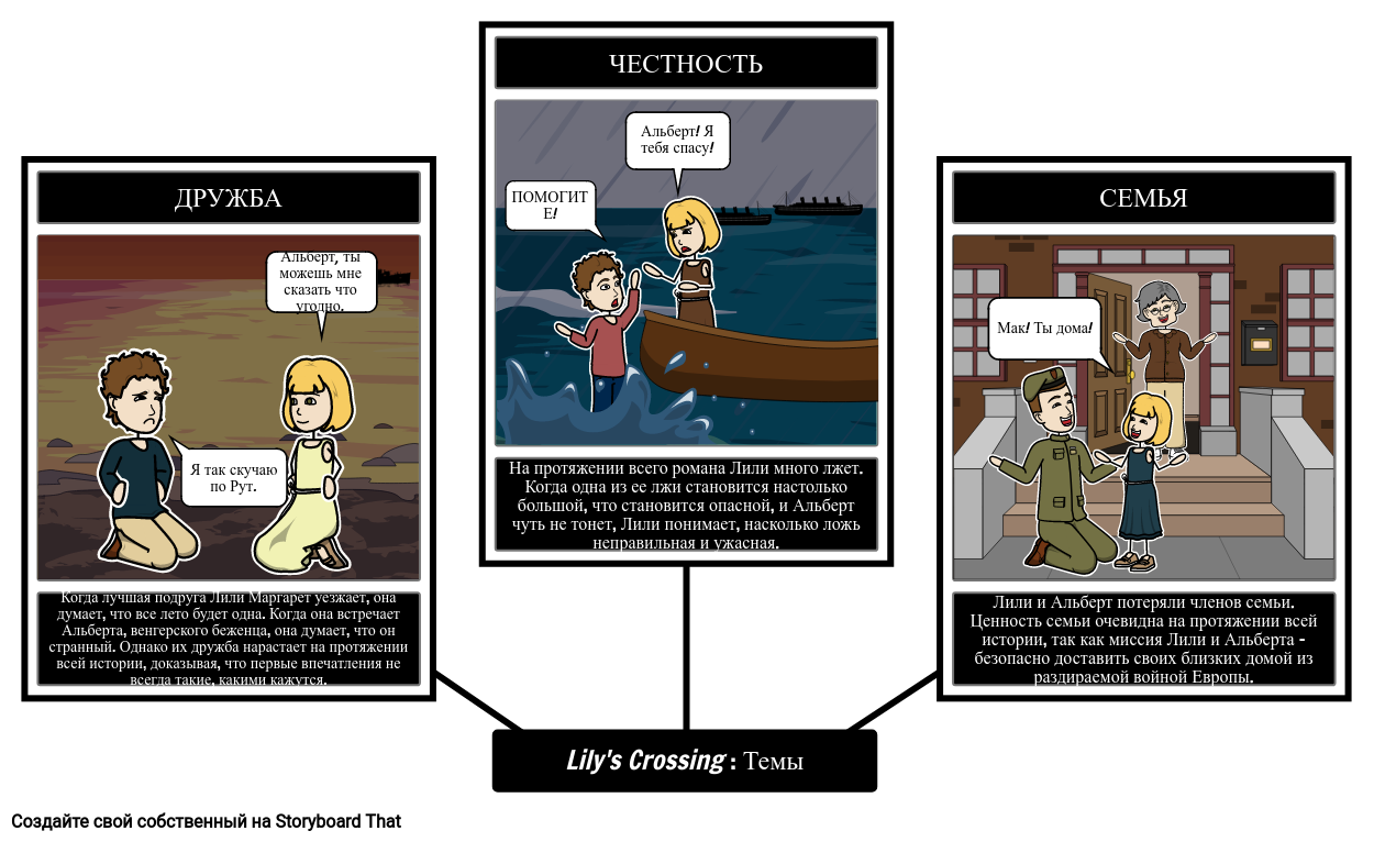 Тема Lilys Crossing Storyboard por ru-examples