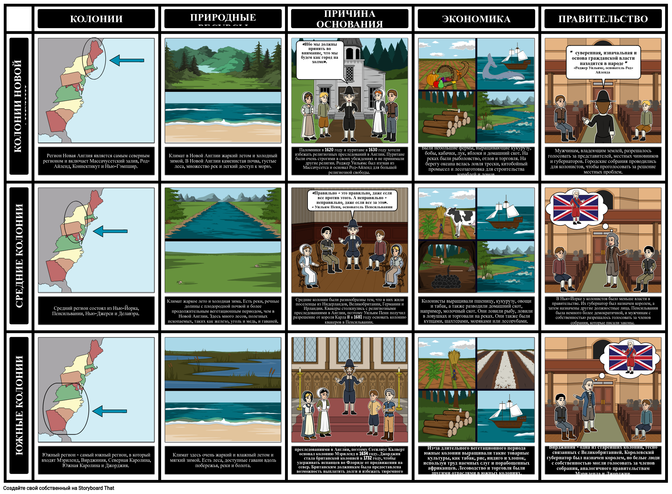 13 Колоний Сравнить Контраст Storyboard av ru-examples