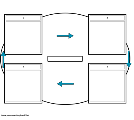 4 клеточного цикла со стрелками