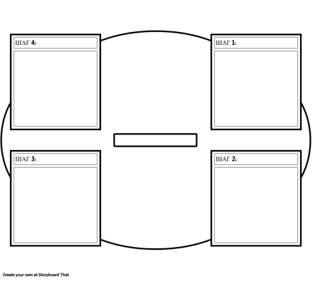 4 Шага Цикла